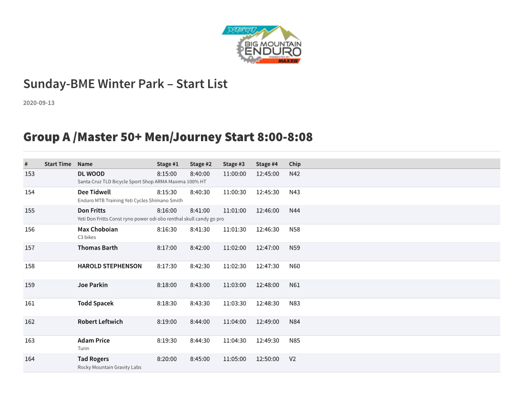 Sunday-BME Winter Park – Start List