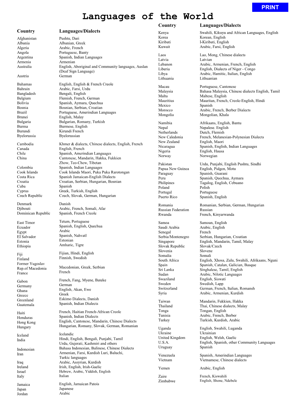 Languages of the World