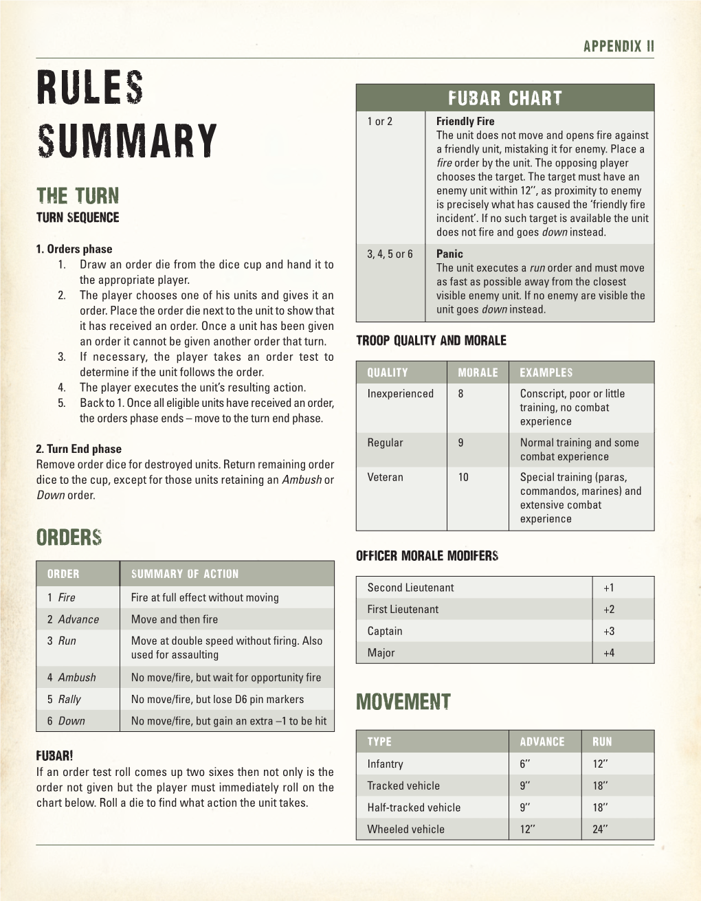 Rules Summary