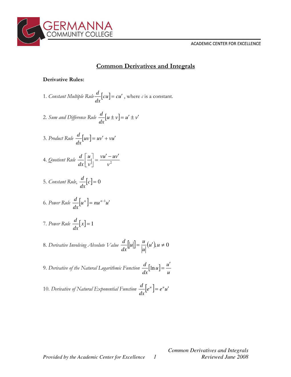 Common Derivatives and Integrals