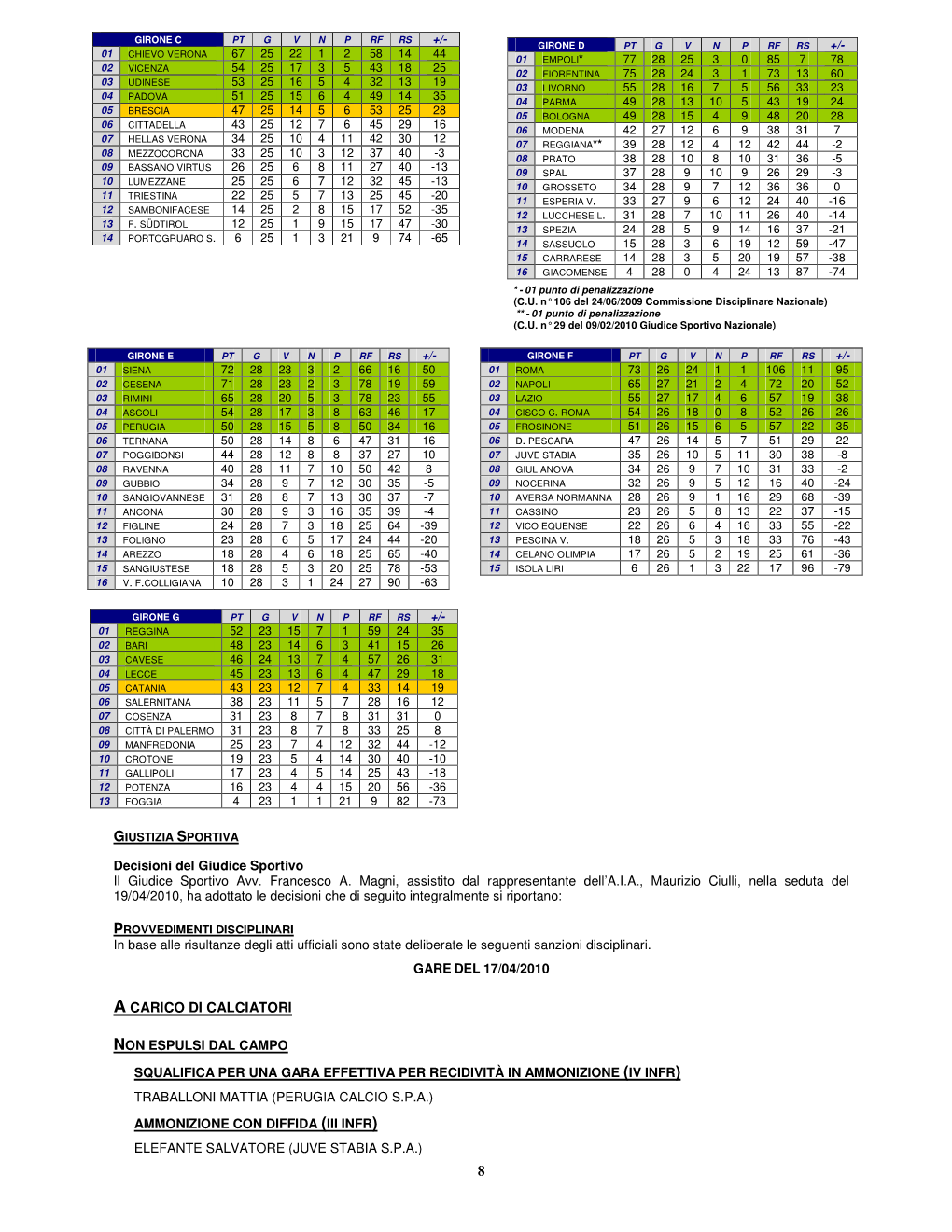 A Carico Di Calciatori