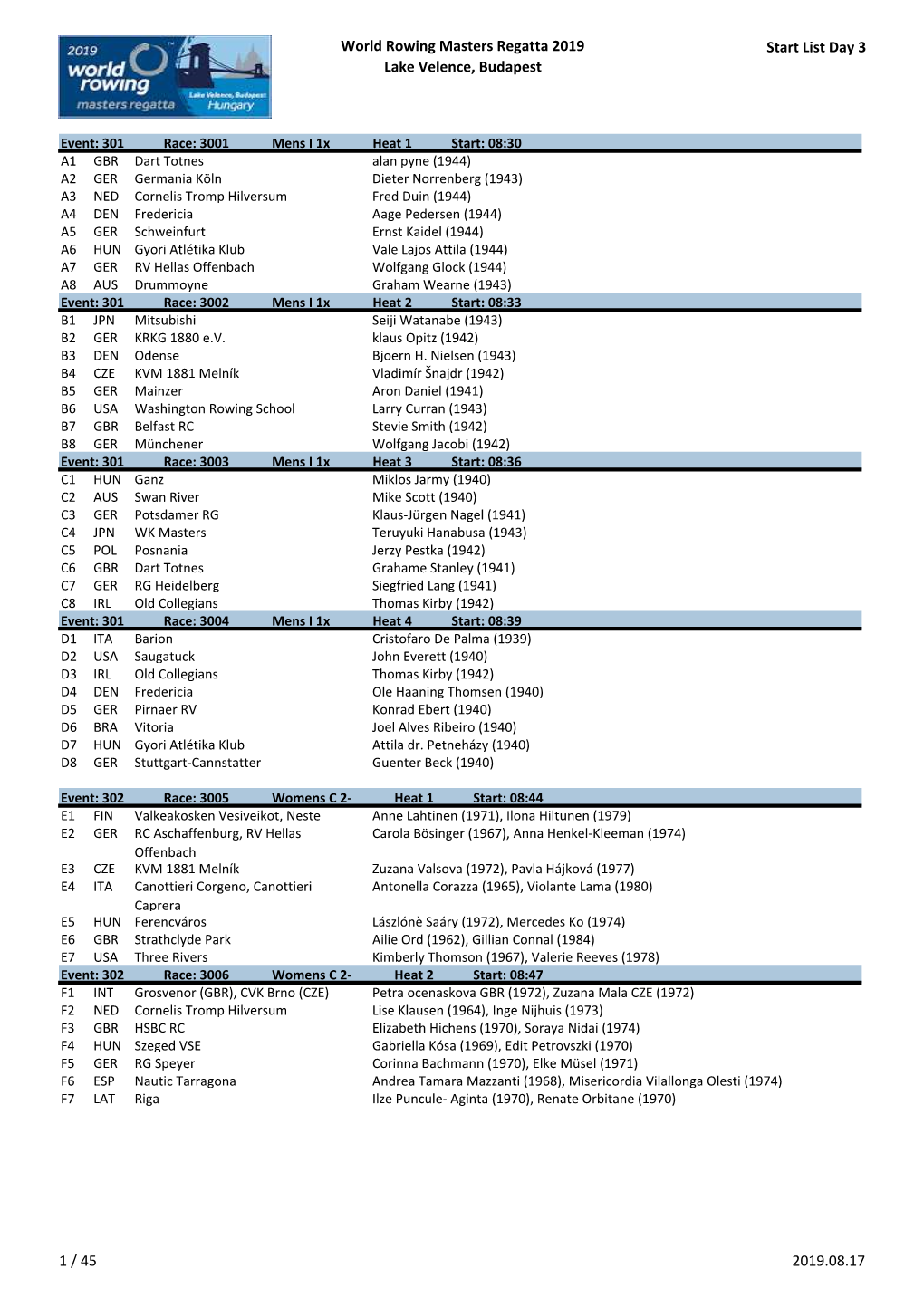 World Rowing Masters Regatta 2019 Lake Velence, Budapest Start List