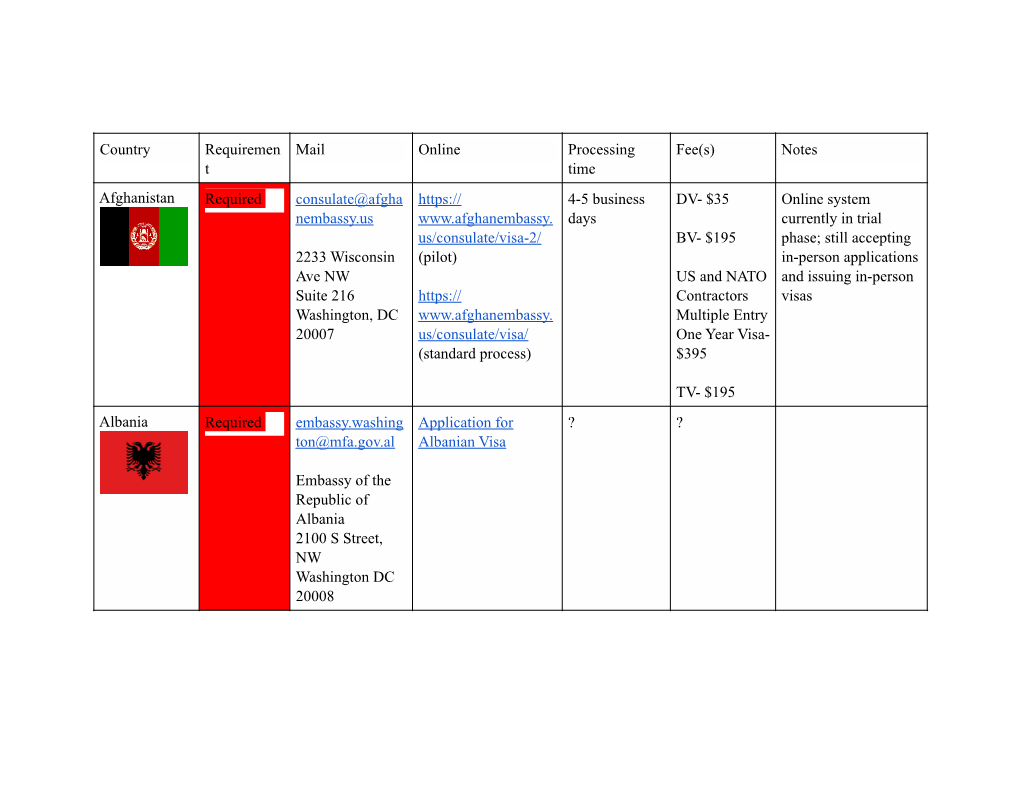 Visa-Requirements Palauan-Citizens