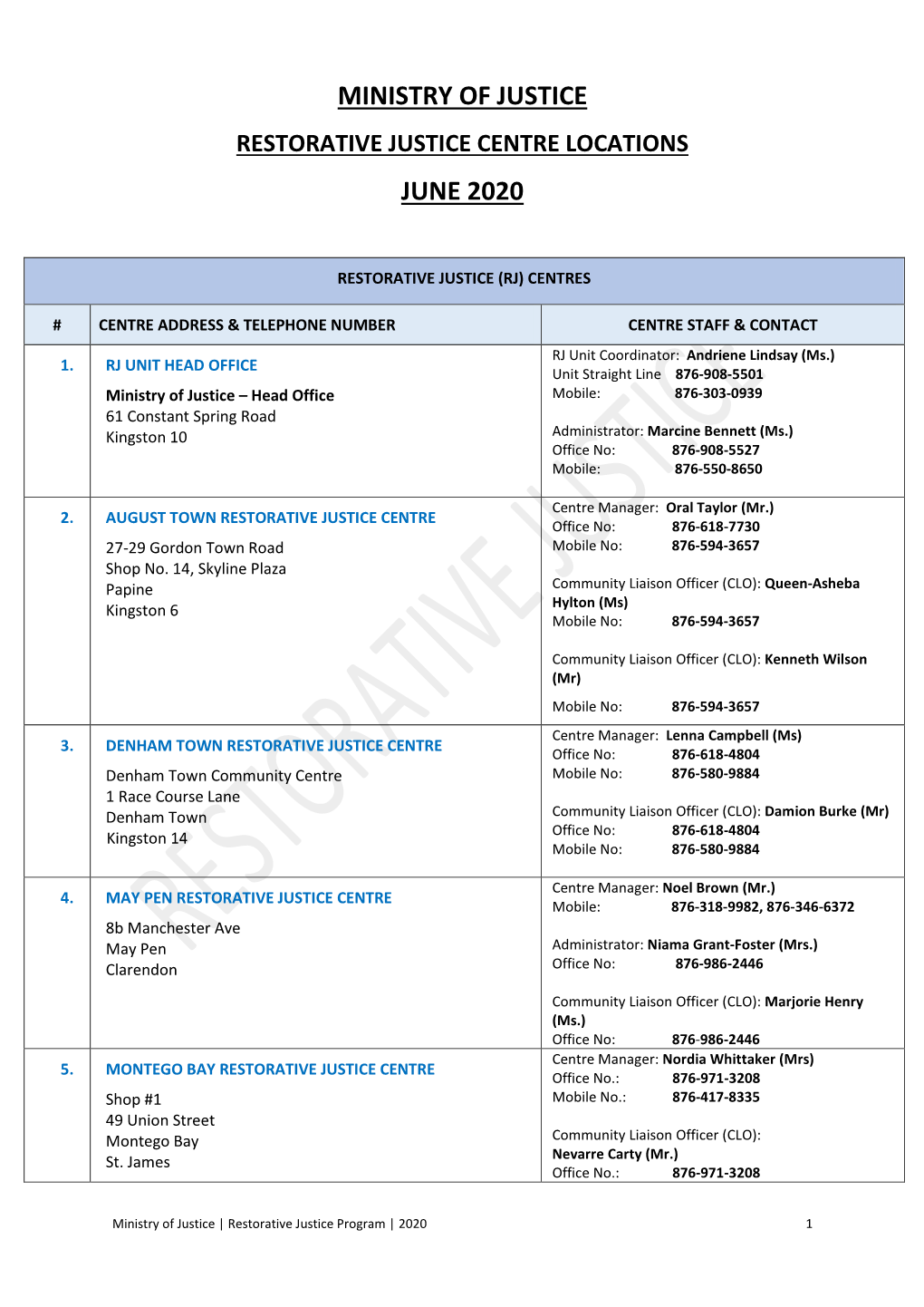 RJ Centre Locations