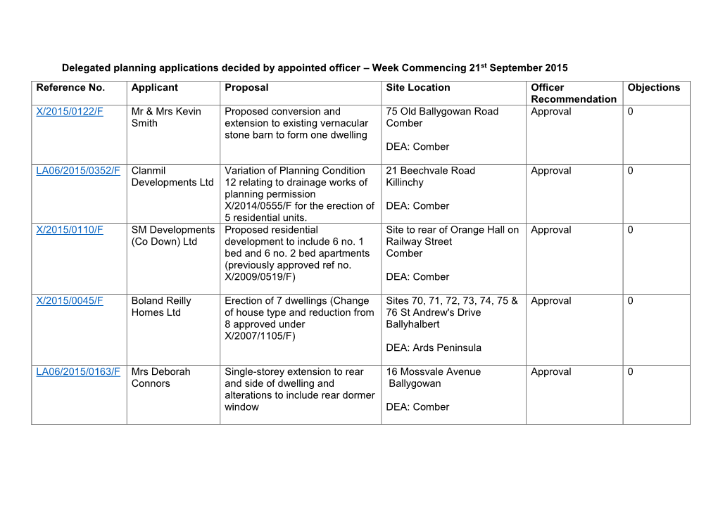 Delegated Planning Applications Decided by Appointed Officer – Week Commencing 21St September 2015 Reference No. Applicant