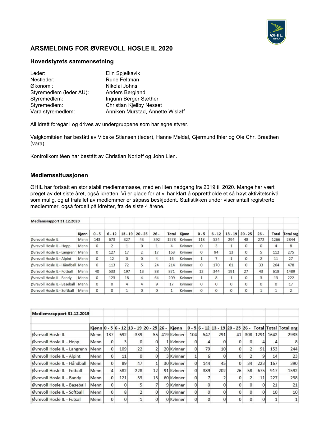 Årsmelding for Øvrevoll Hosle Il 2020