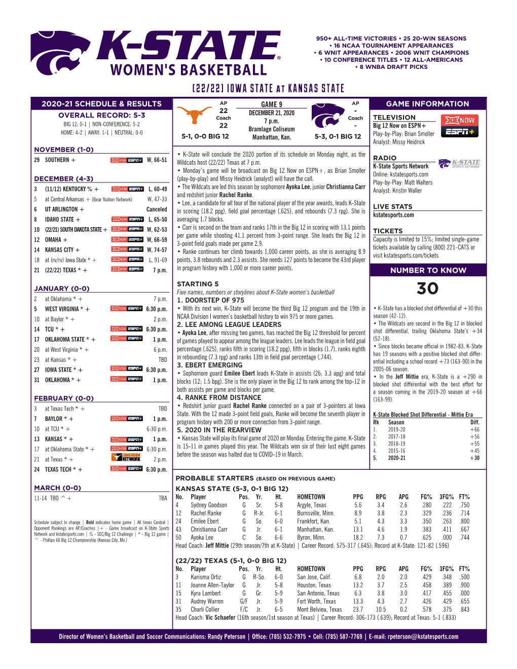 (22/22) IOWA STATE at KANSAS STATE 2020-21 SCHEDULE & RESULTS AP GAME 9 AP GAME INFORMATION 22 - OVERALL RECORD: 5-3 DECEMBER 21, 2020 Coach 7 P.M