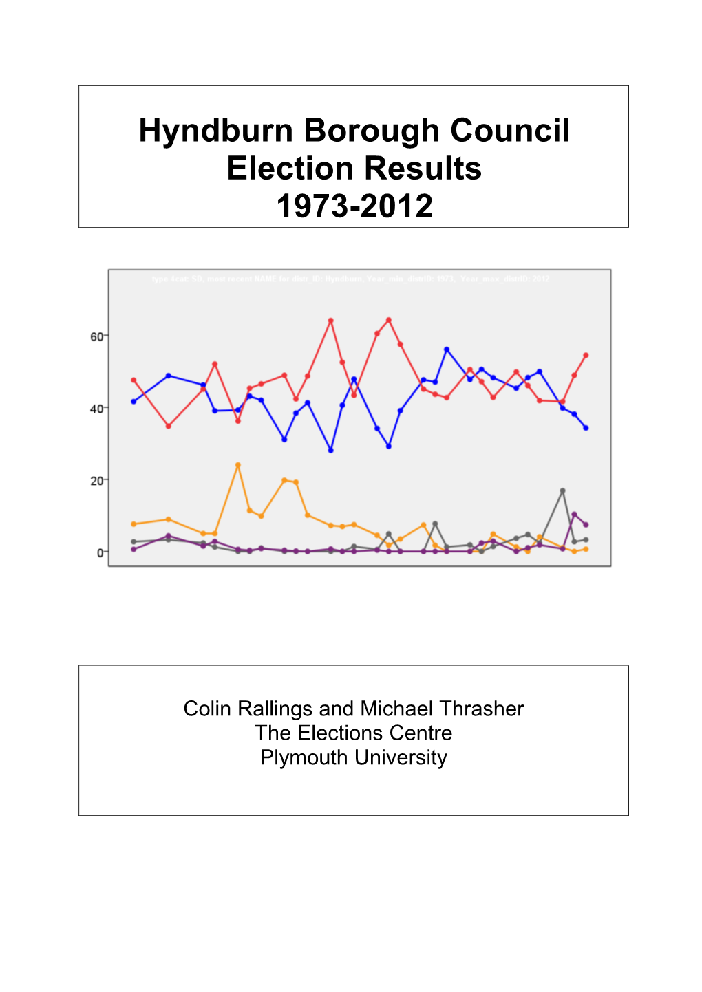 Hyndburn Borough Council Election Results 1973-2012