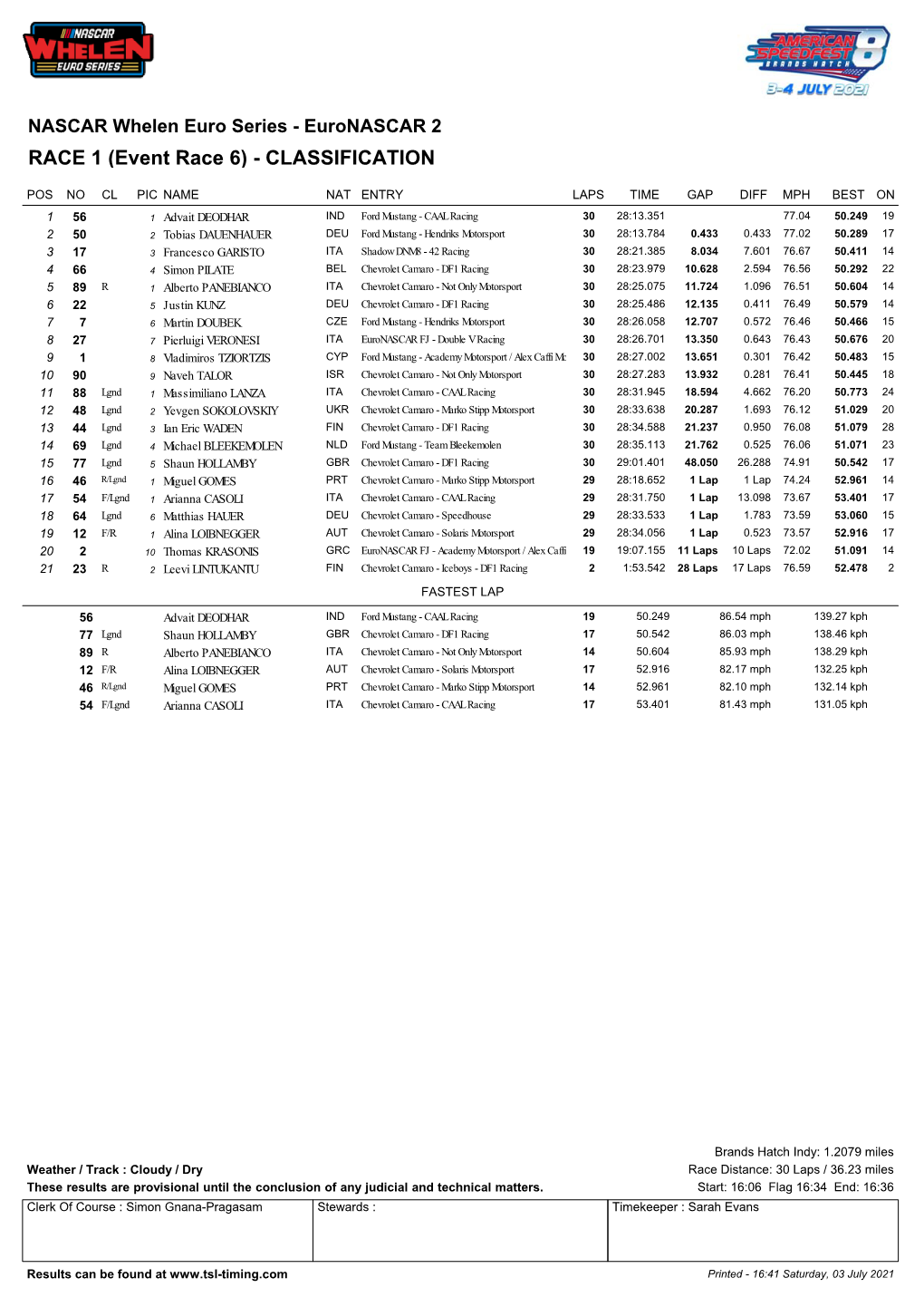 27) Euronascar 2 Classification