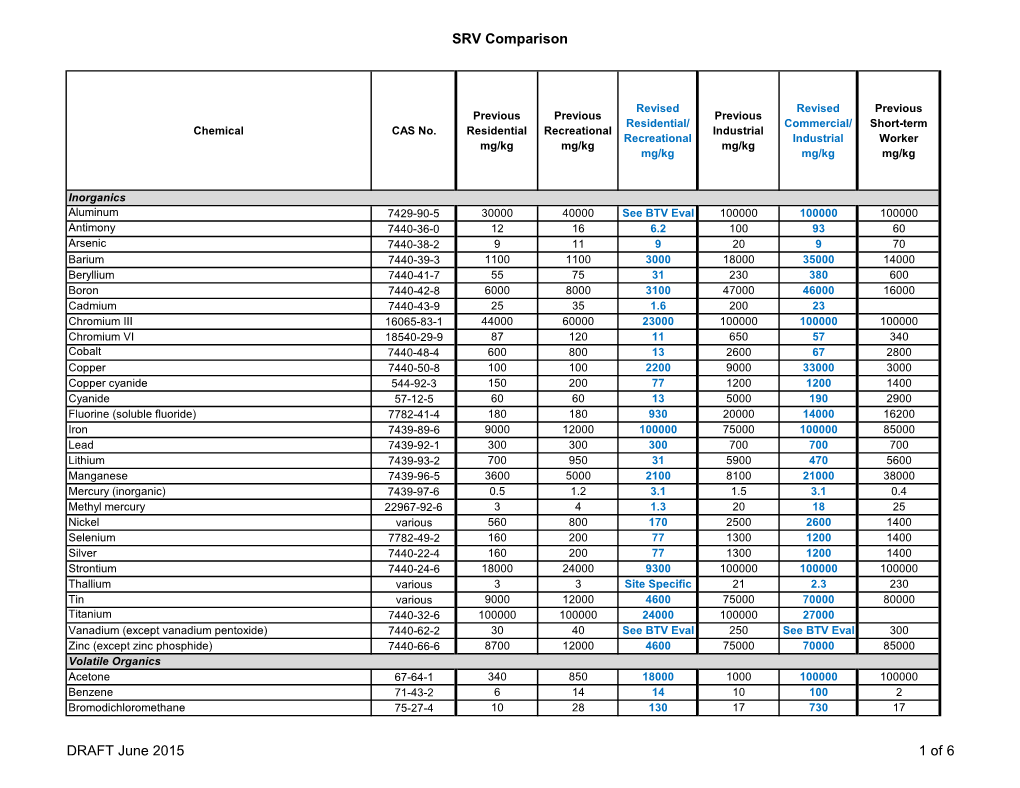 Soil Reference Values (SRV) Spreadsheet