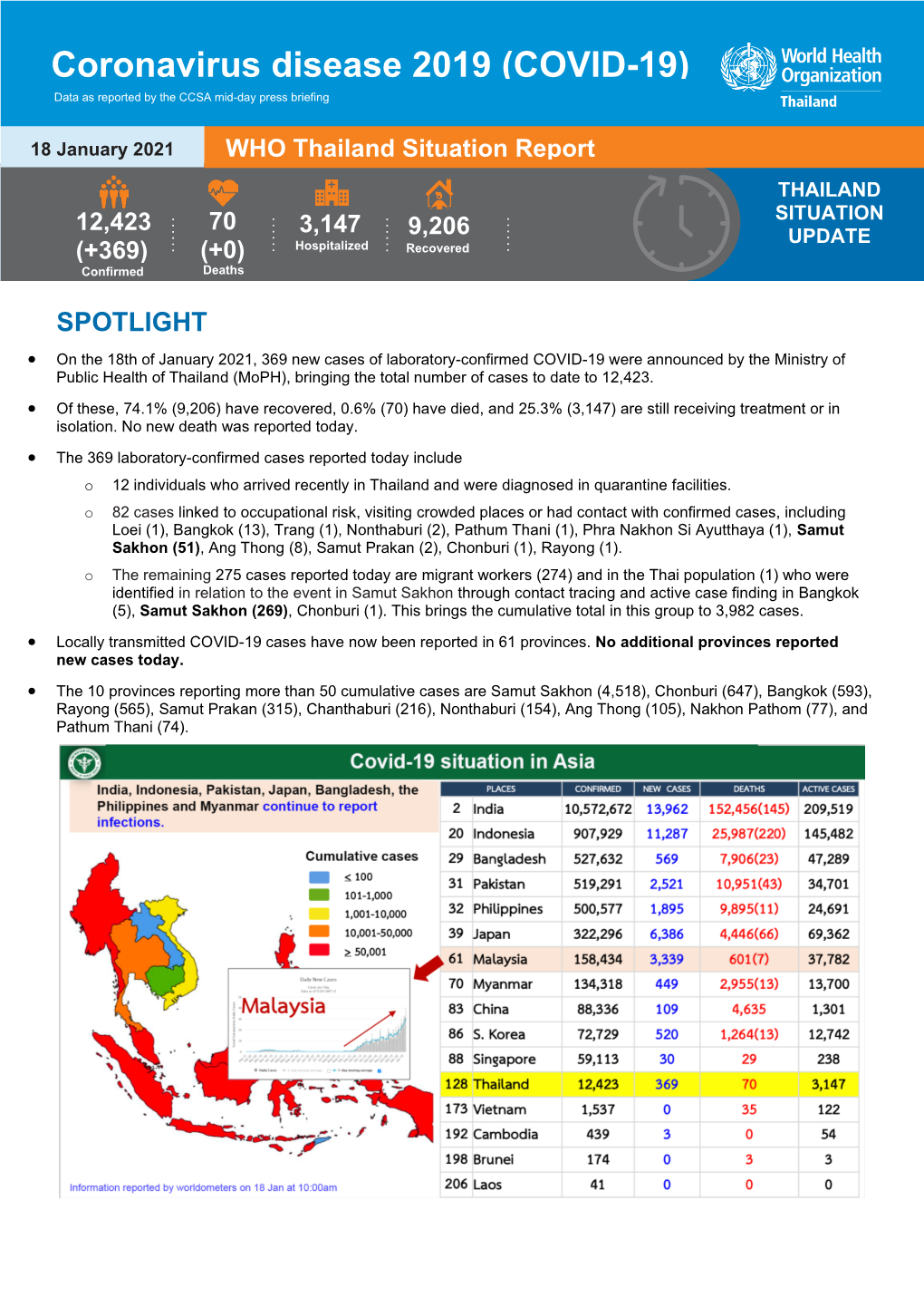 WHO Thailand Situation Report