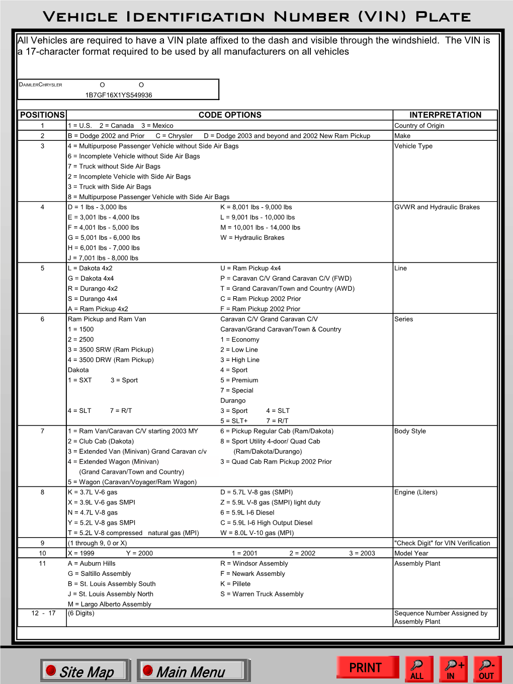 Vehicle Identification Number (VIN) Plate