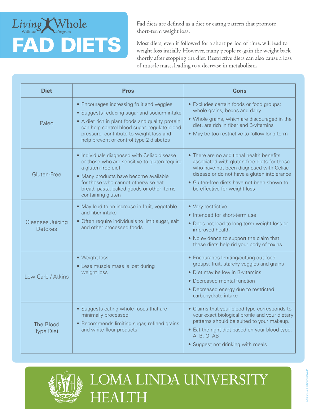 Fad Diets Are Defined As a Diet Or Eating Pattern That Promote Promote That Pattern Defined Or Eating As a Dietsdiet Are Fad Loss