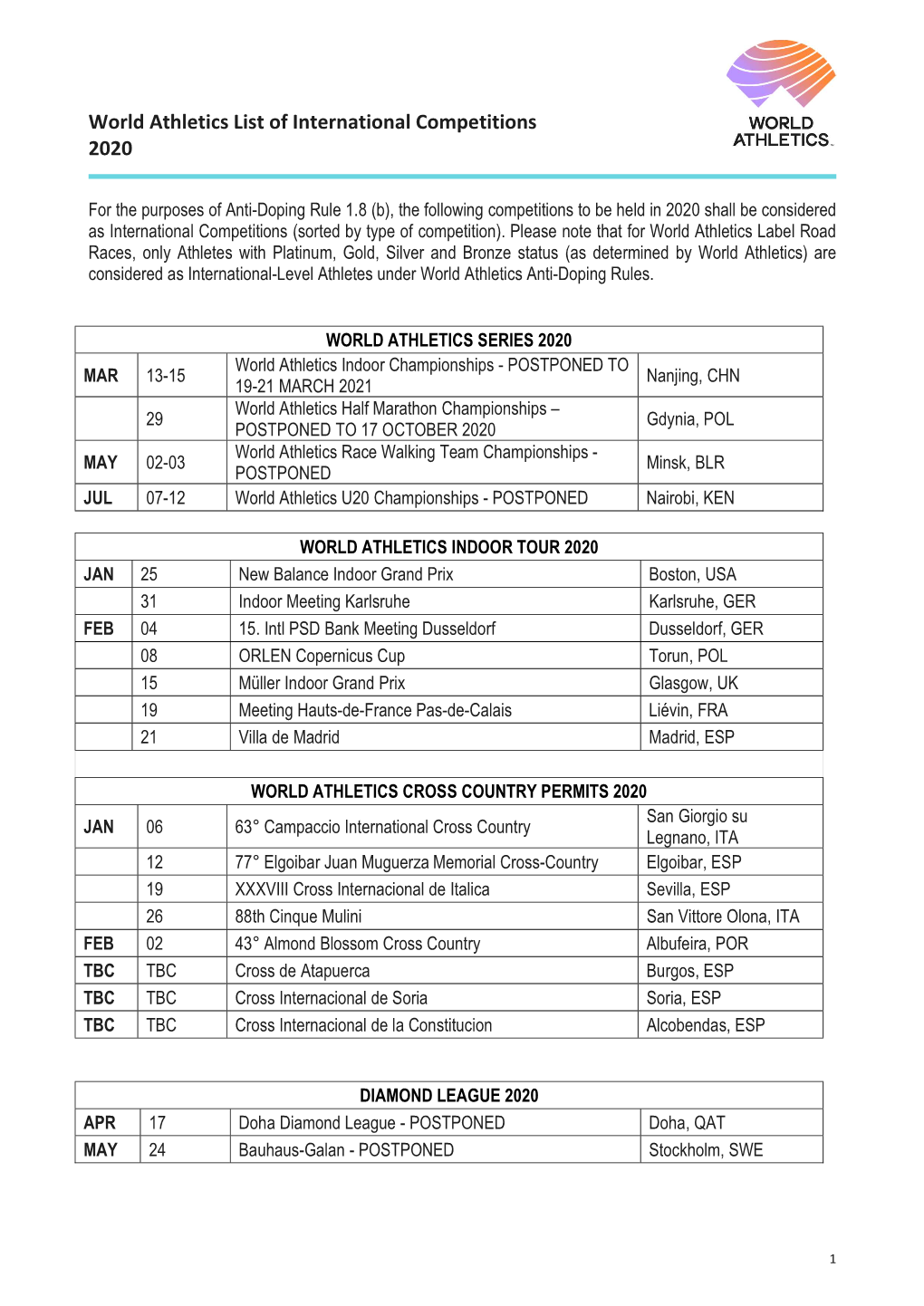 World Athletics List of International Competitions 2020