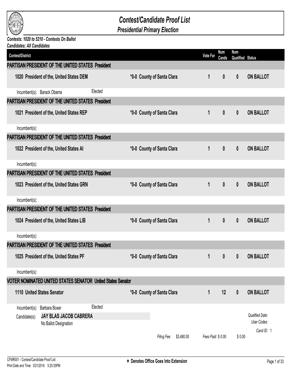 Unofficial Candidate List