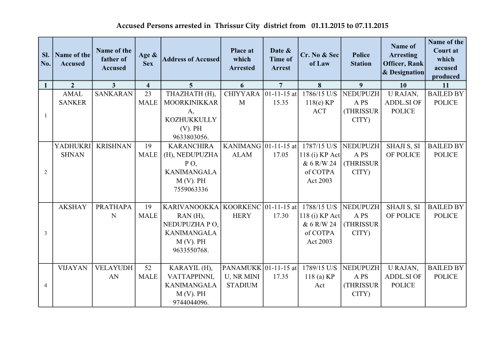 Accused Persons Arrested in Thrissur City District from 01.11.2015 to 07.11.2015