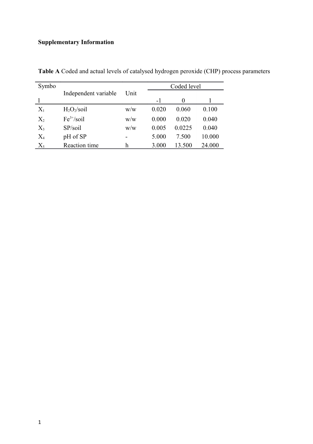 Supplementary Information s65