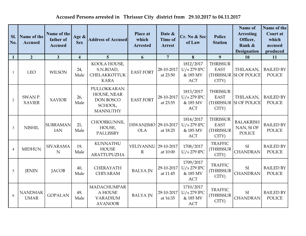 Accused Persons Arrested in Thrissur City District from 29.10.2017 to 04.11.2017