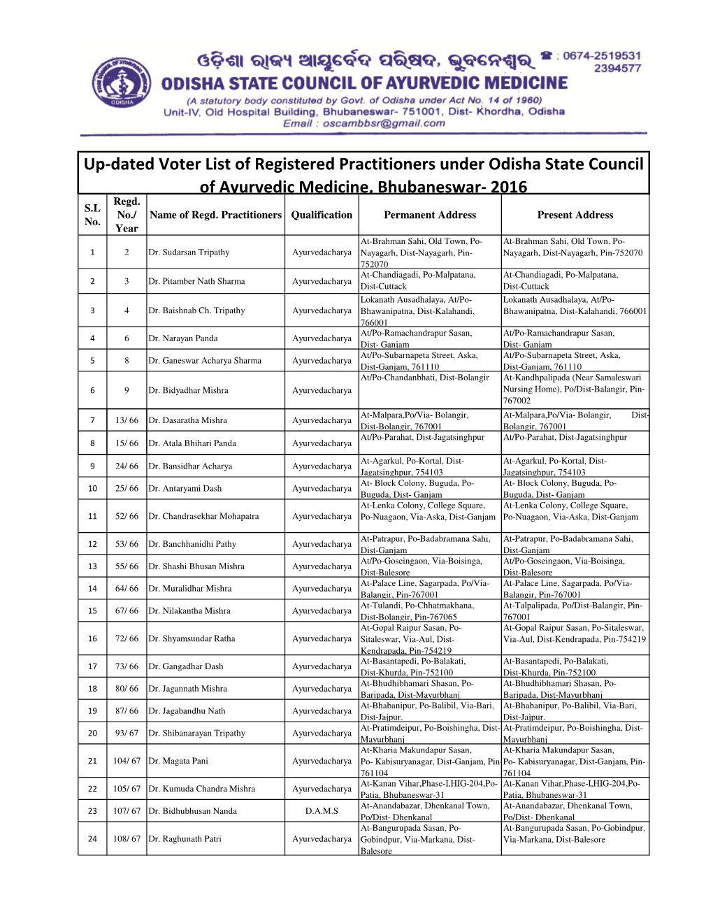 Up-Dated Voter List of Registered Practitioners Under Odisha State Council of Ayurvedic Medicine, Bhubaneswar- 2016 Regd