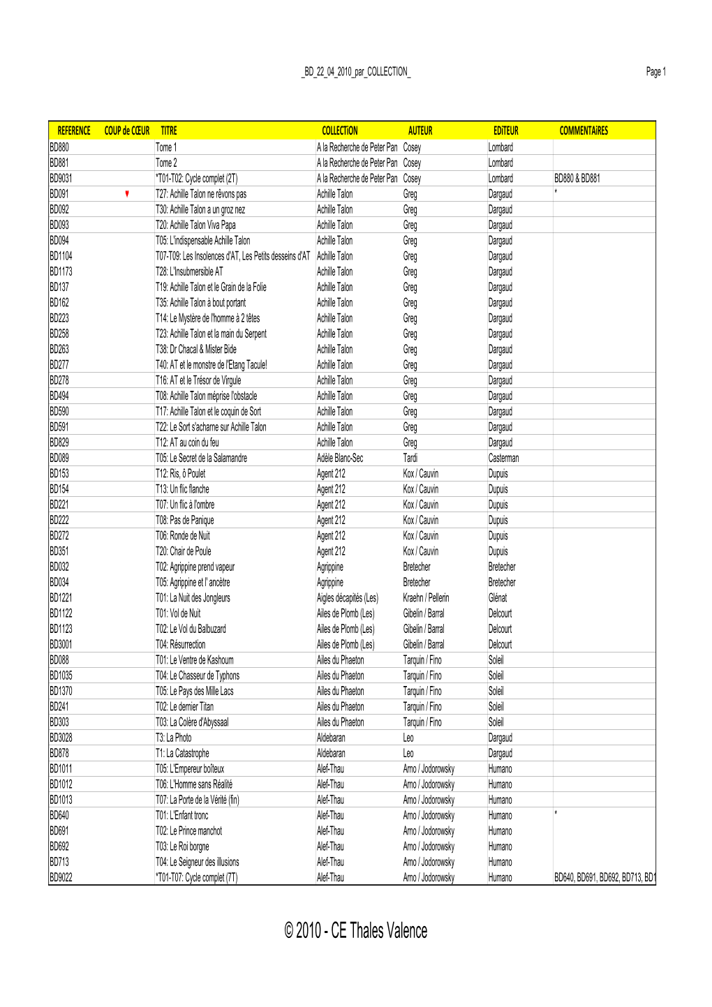 © 2010 - CE Thales Valence BD 22 04 2010 Par COLLECTION Page 2