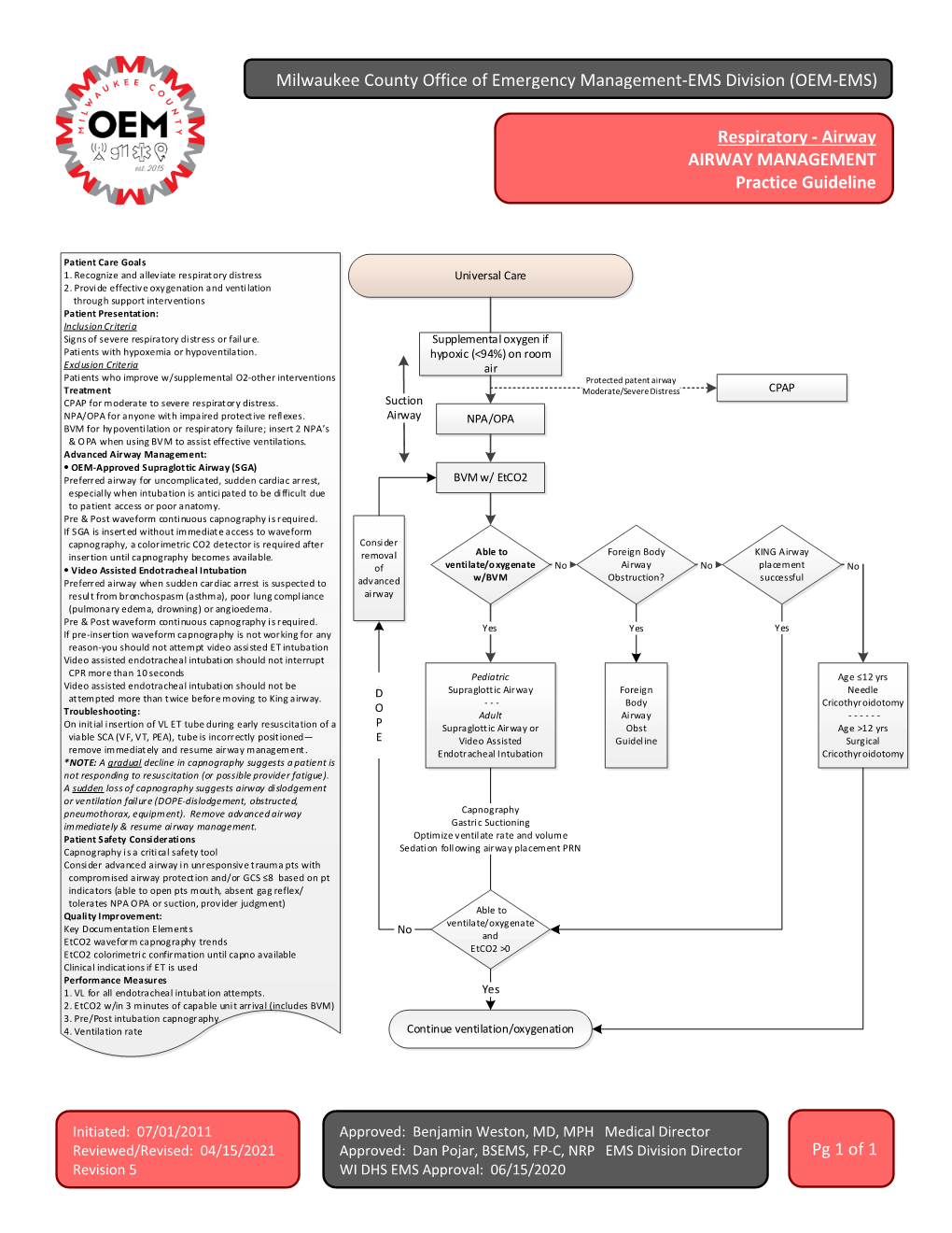 Airway Management (2021)