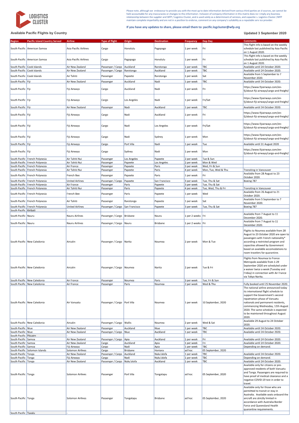 Available Pacific Flights by Country Updated 3 September 2020