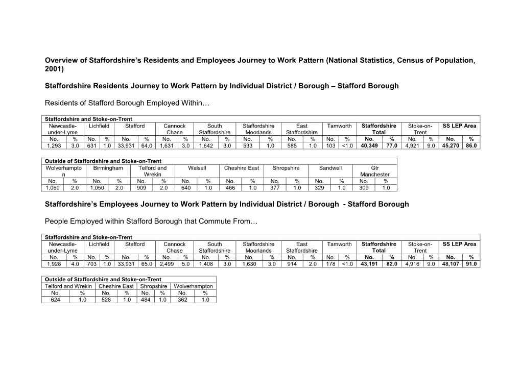 Overview of Staffordshire's Residents And