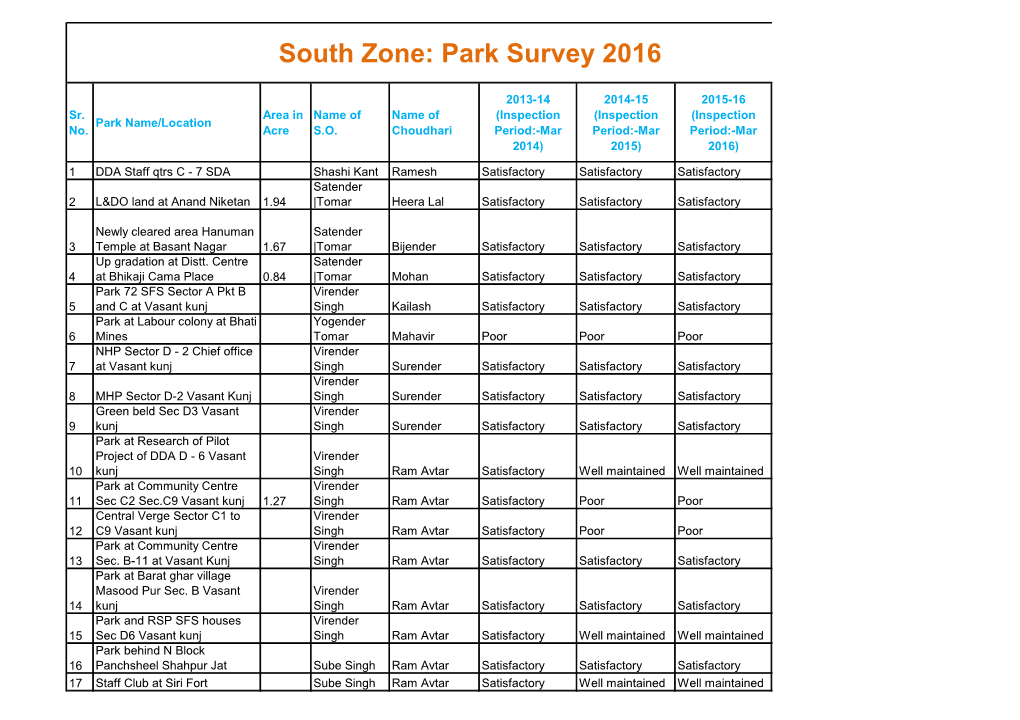 South Zone: Park Survey 2016