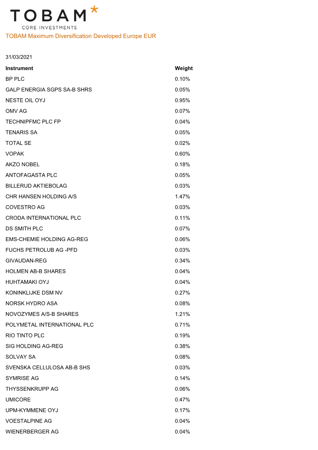 TOBAM Maximum Diversification Developed Europe EUR