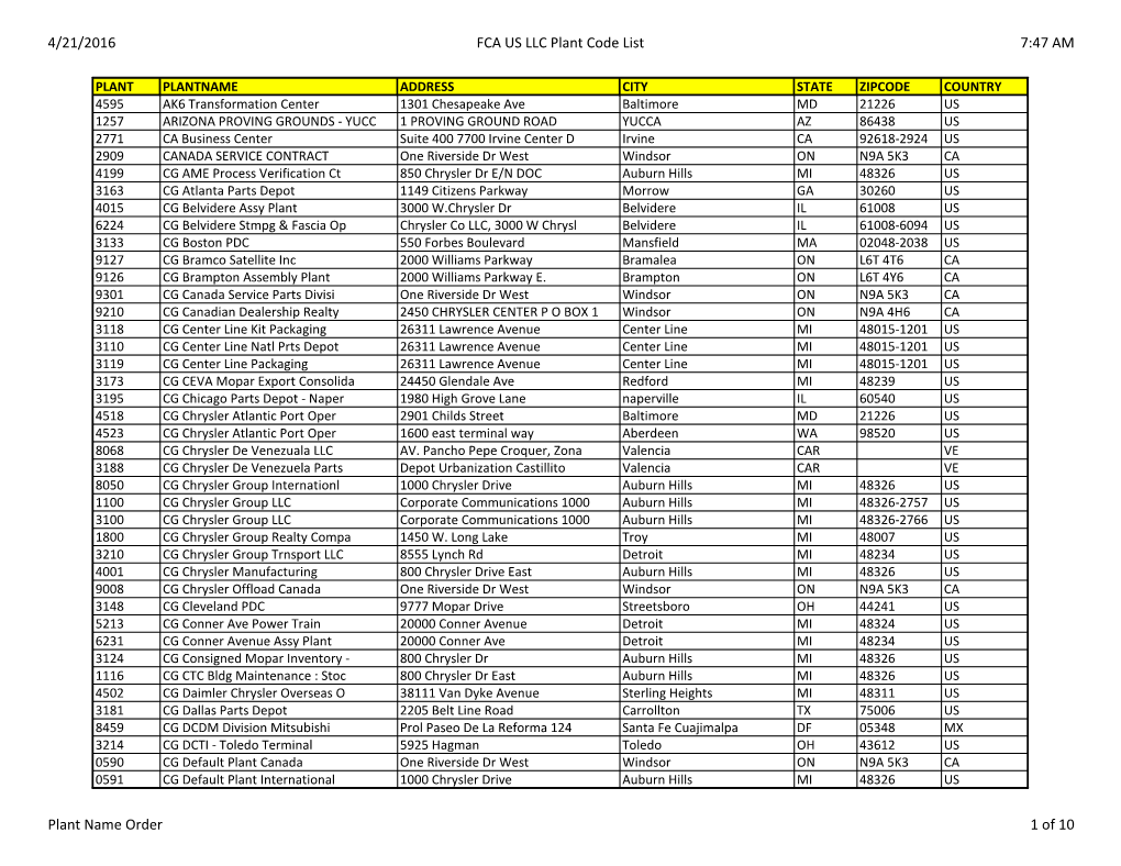 4/21/2016 FCA US LLC Plant Code List 7:47 AM Plant Name Order 1 Of