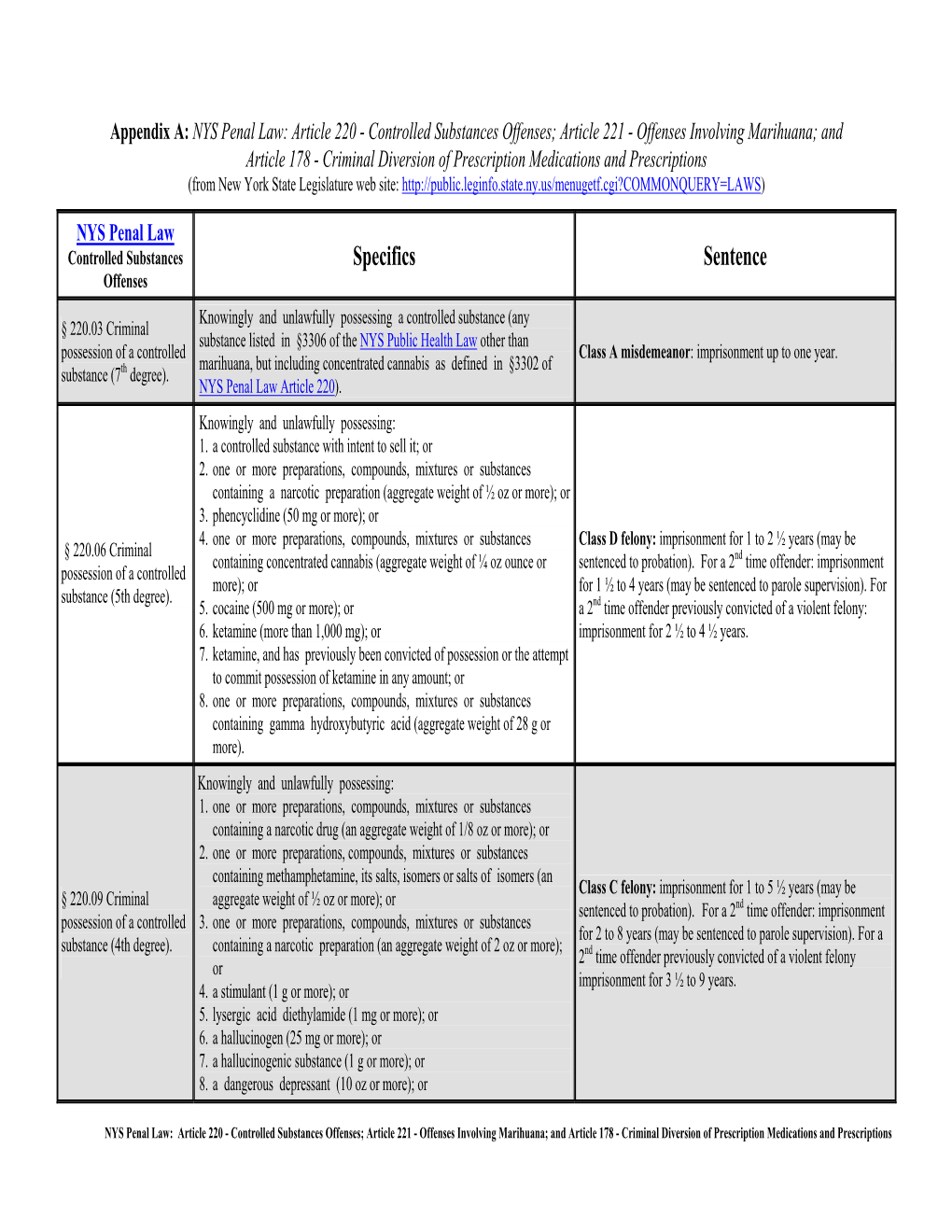 NYS Penal Law: Article