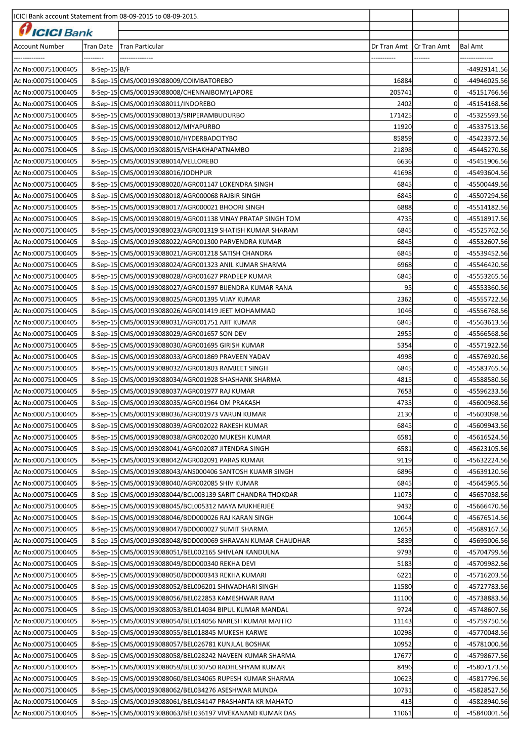 Bank Transfer Sheet Aug- 2015