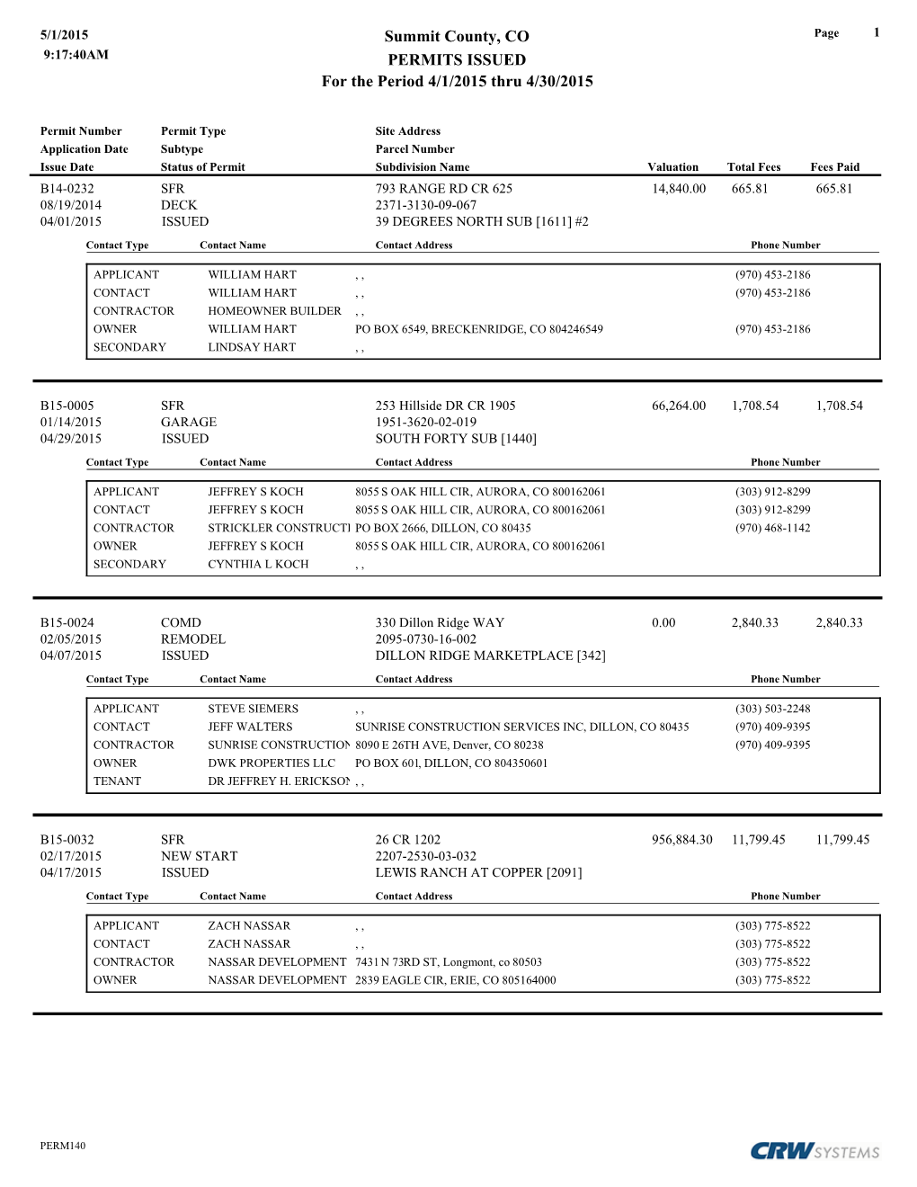 Summit County, CO PERMITS ISSUED for the Period 4/1/2015