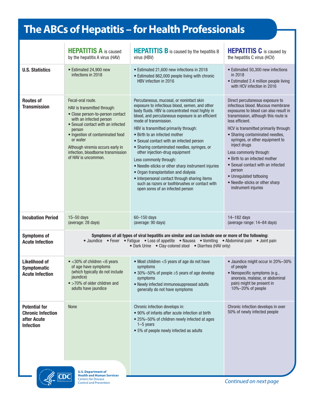 The Abcs of Hepatitis – for Health Professionals