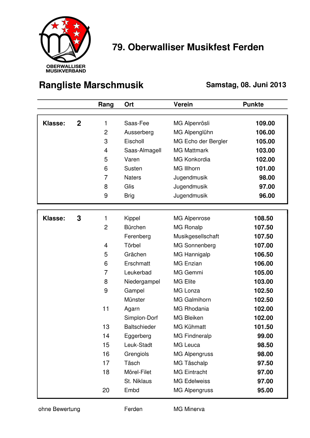 Rangliste Marschmusik 79. Oberwalliser Musikfest Ferden