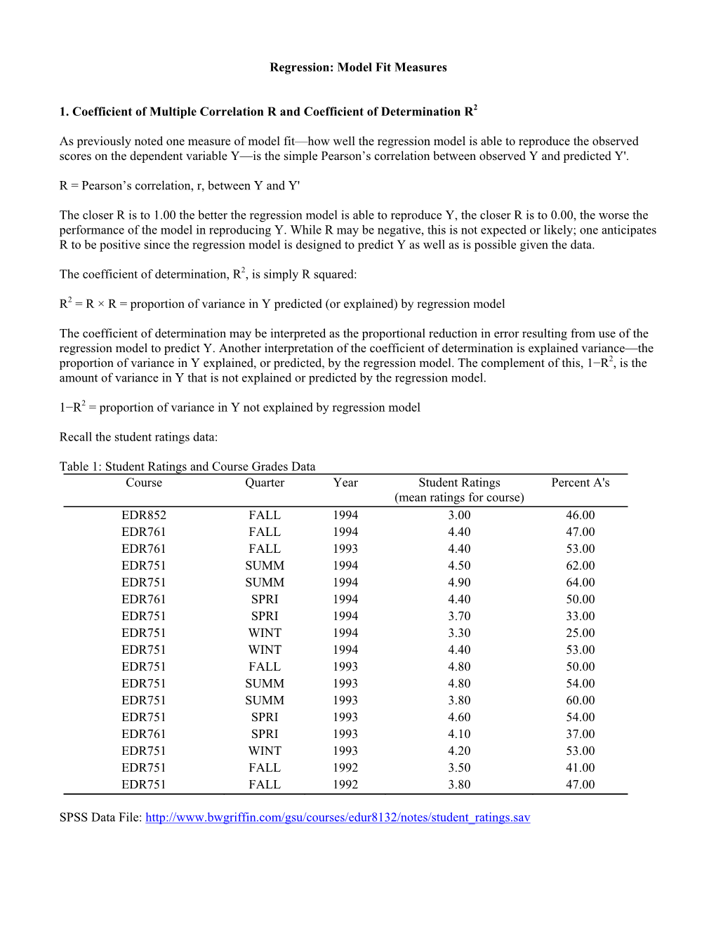 Regression: Model Fit Measures