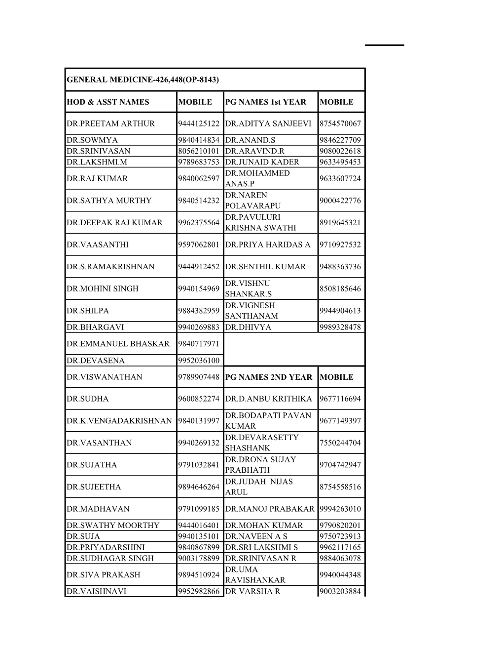 HOD & ASST NAMES MOBILE PG NAMES 1St YEAR MOBILE DR