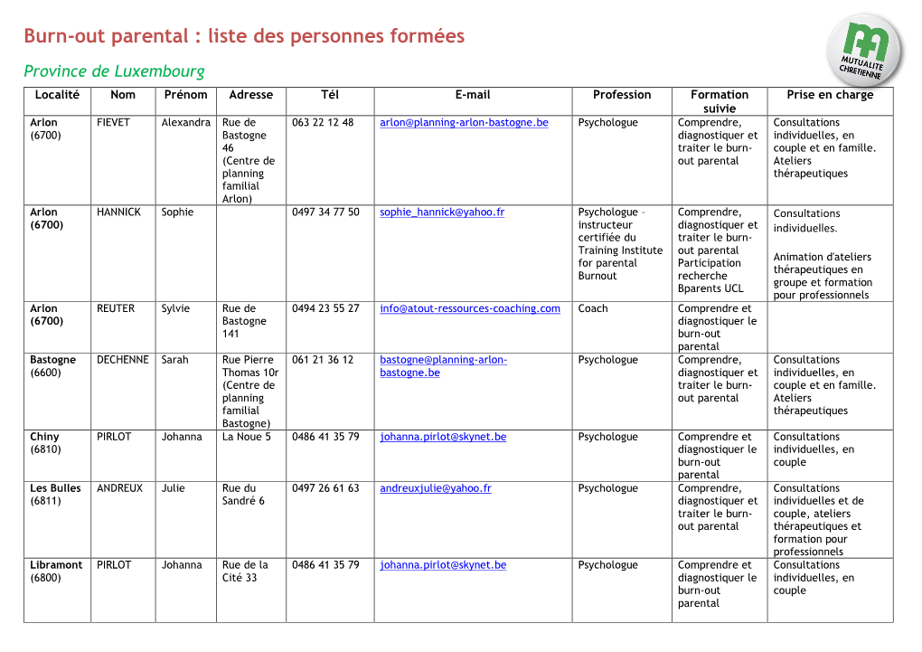 Burn-Out Parental : Liste Des Personnes Formées