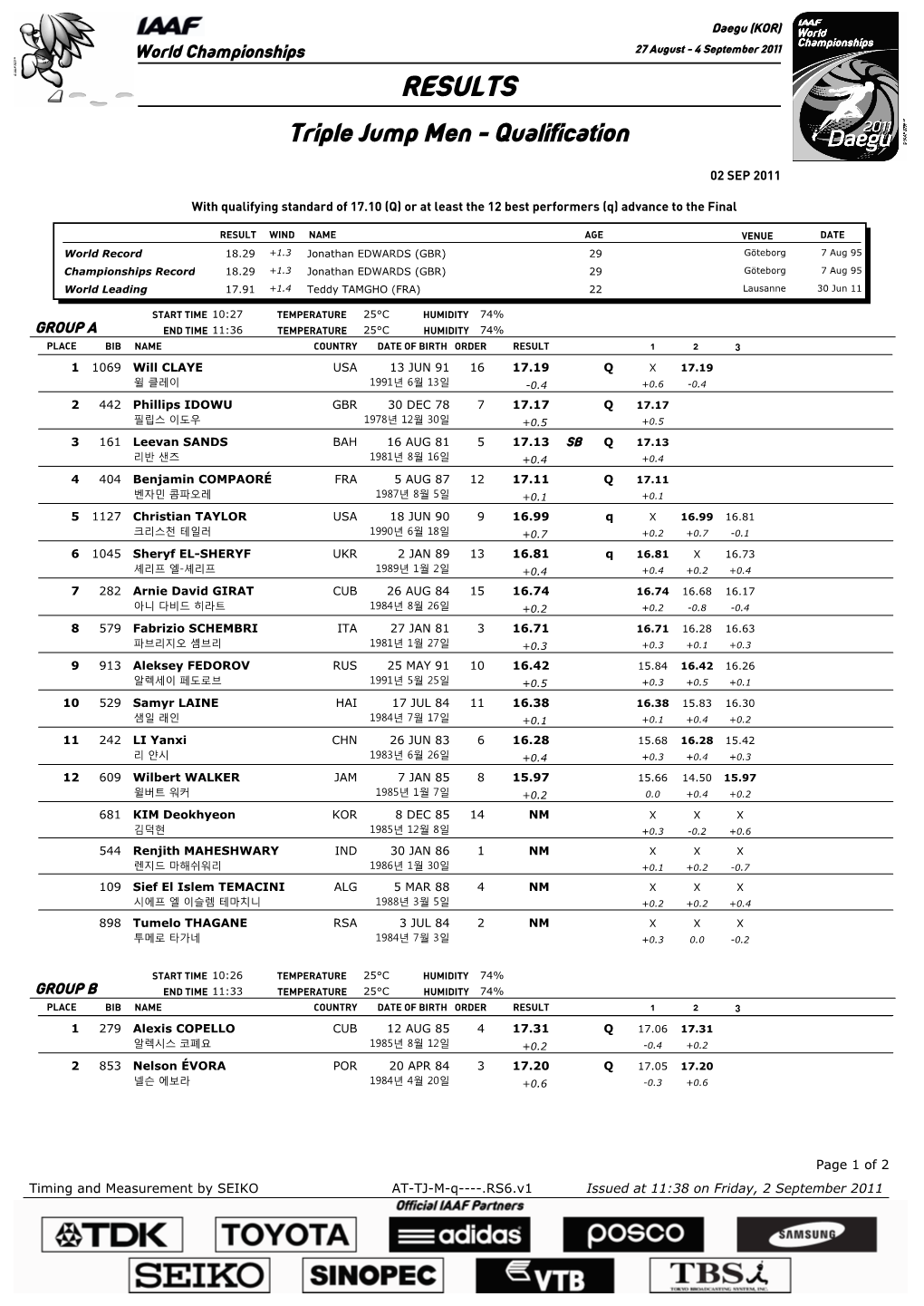 RESULTS Triple Jump Men - Qualification