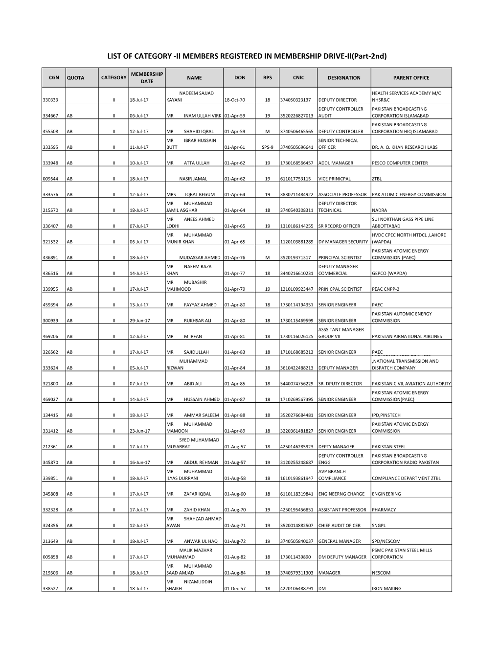 II MEMBERS REGISTERED in MEMBERSHIP DRIVE-II(Part-2Nd)