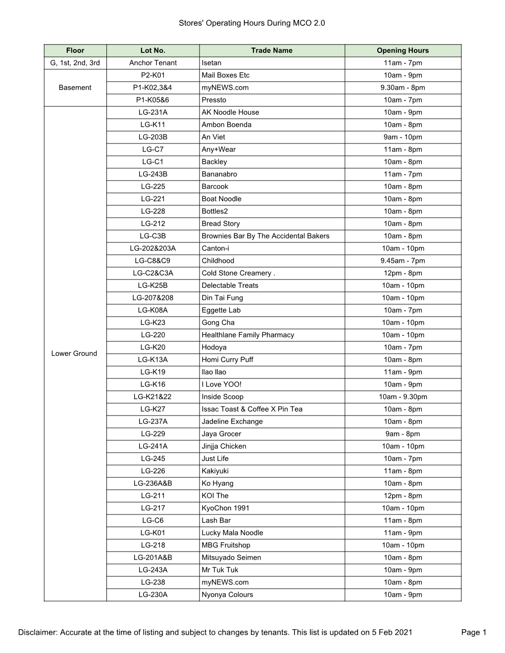 Tenant Ops Hours CMCO 14-27 Oct 20