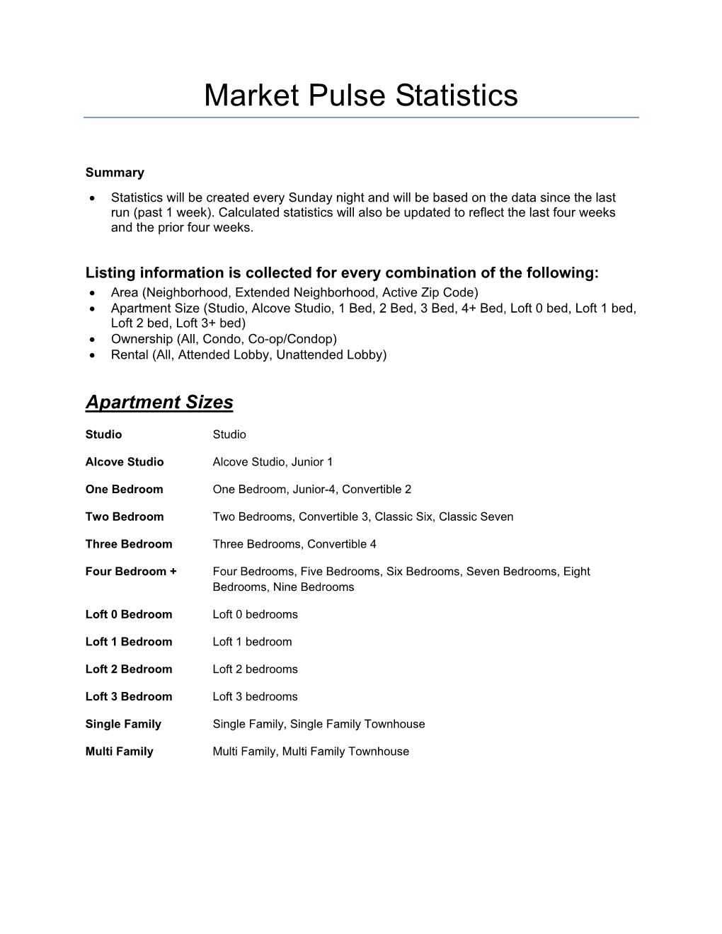 Market Pulse Statistics