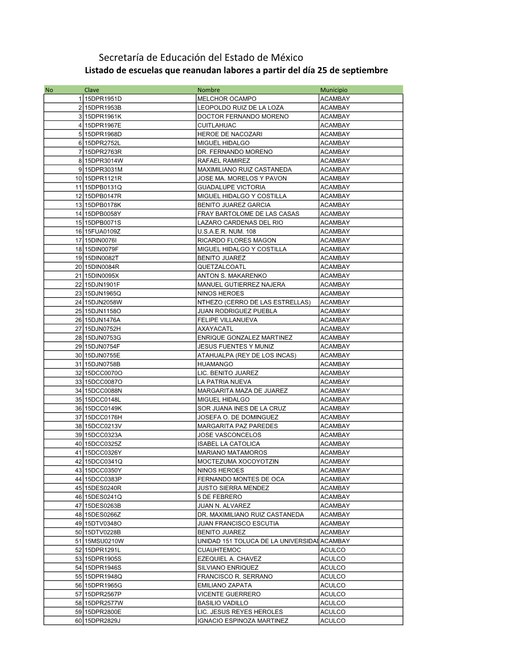 Secretaría De Educación Del Estado De México Listado De Escuelas Que Reanudan Labores a Partir Del Día 25 De Septiembre