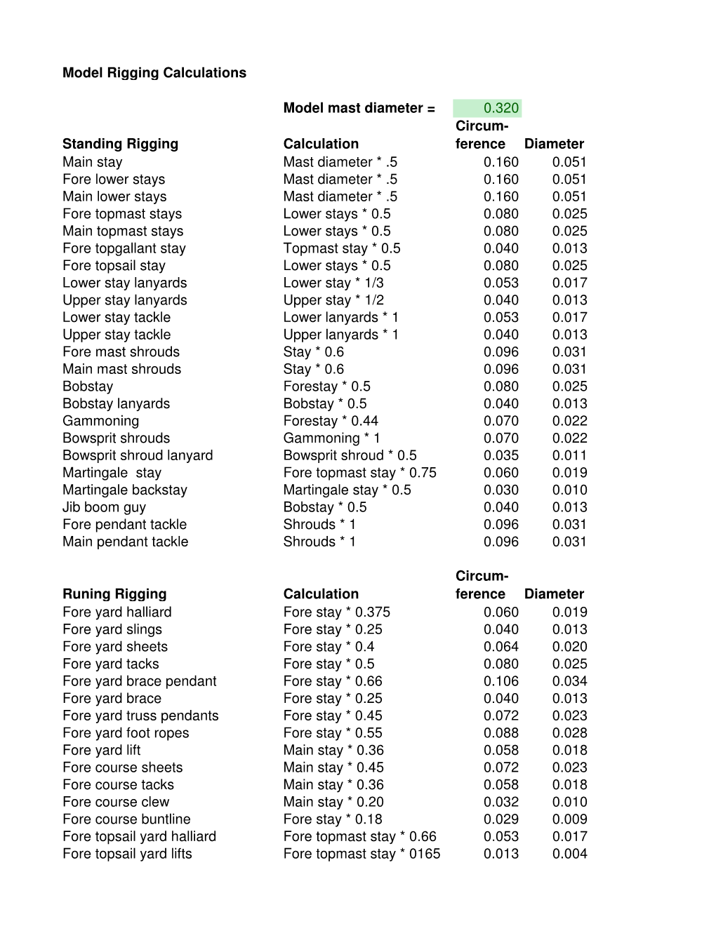 Rigging Calculations.Xlsx