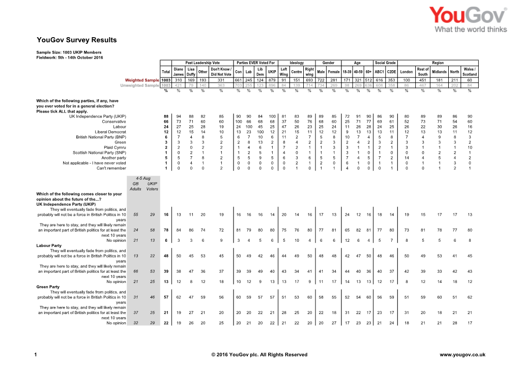 Survey Report