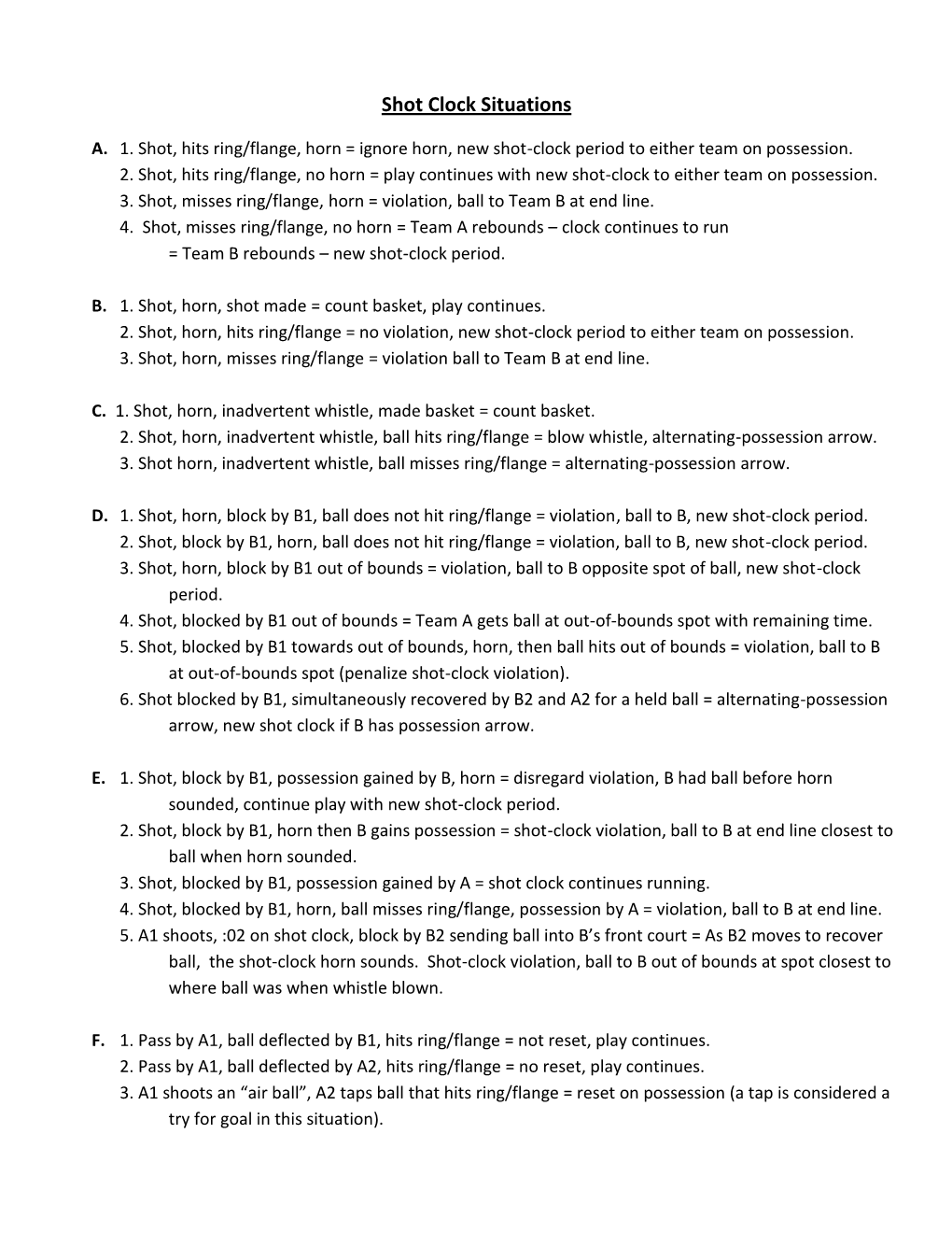 Shot Clock Situations