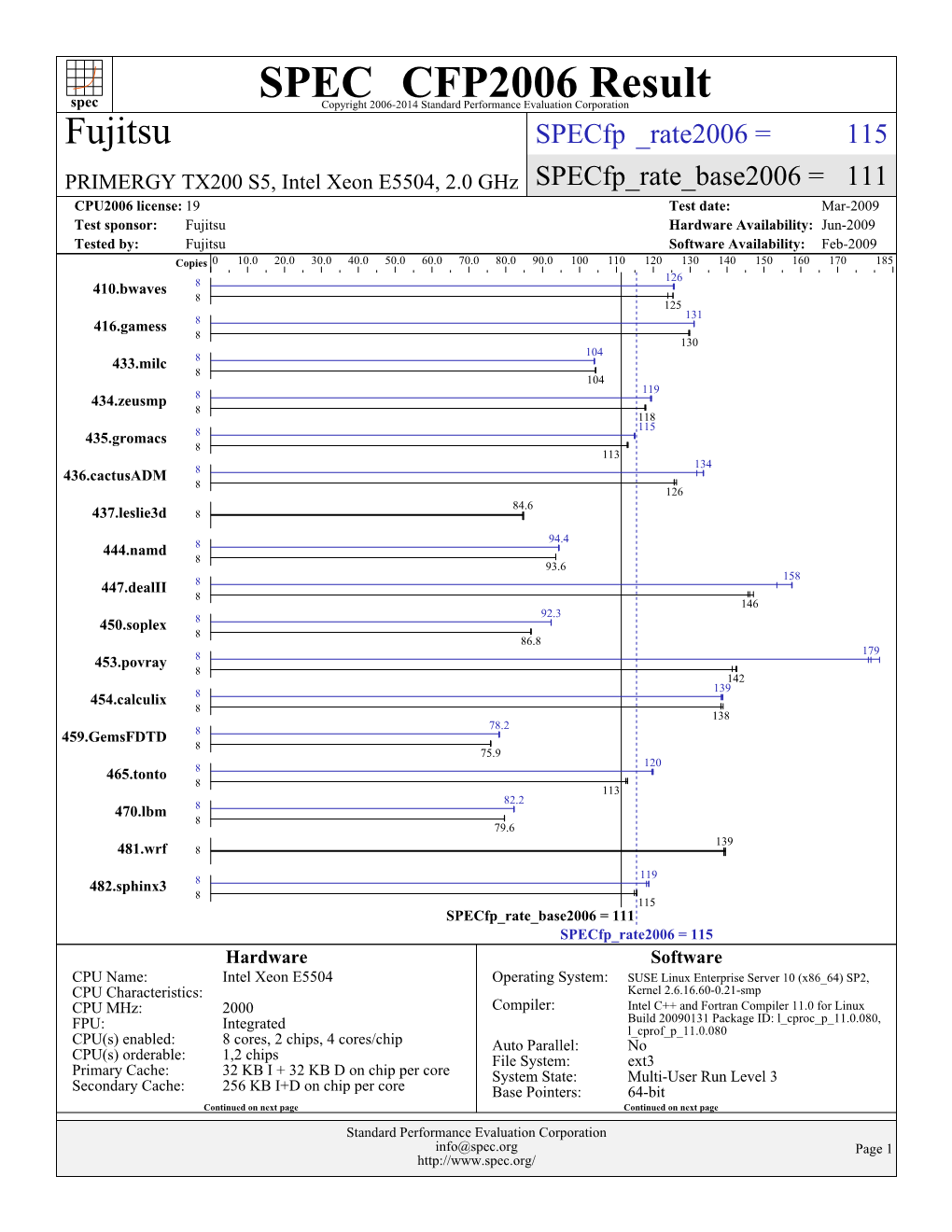 Fujitsu: PRIMERGY TX200 S5, Intel Xeon E5504, 2.0