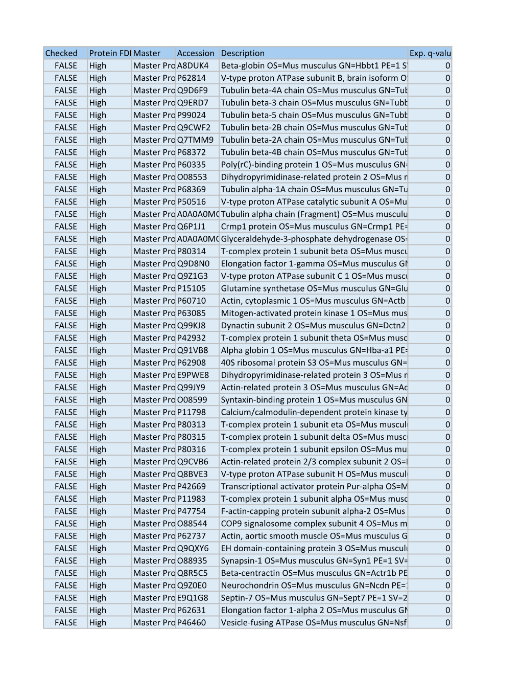 Mass Spec N.Pdf (1.044Mb Application/Pdf)