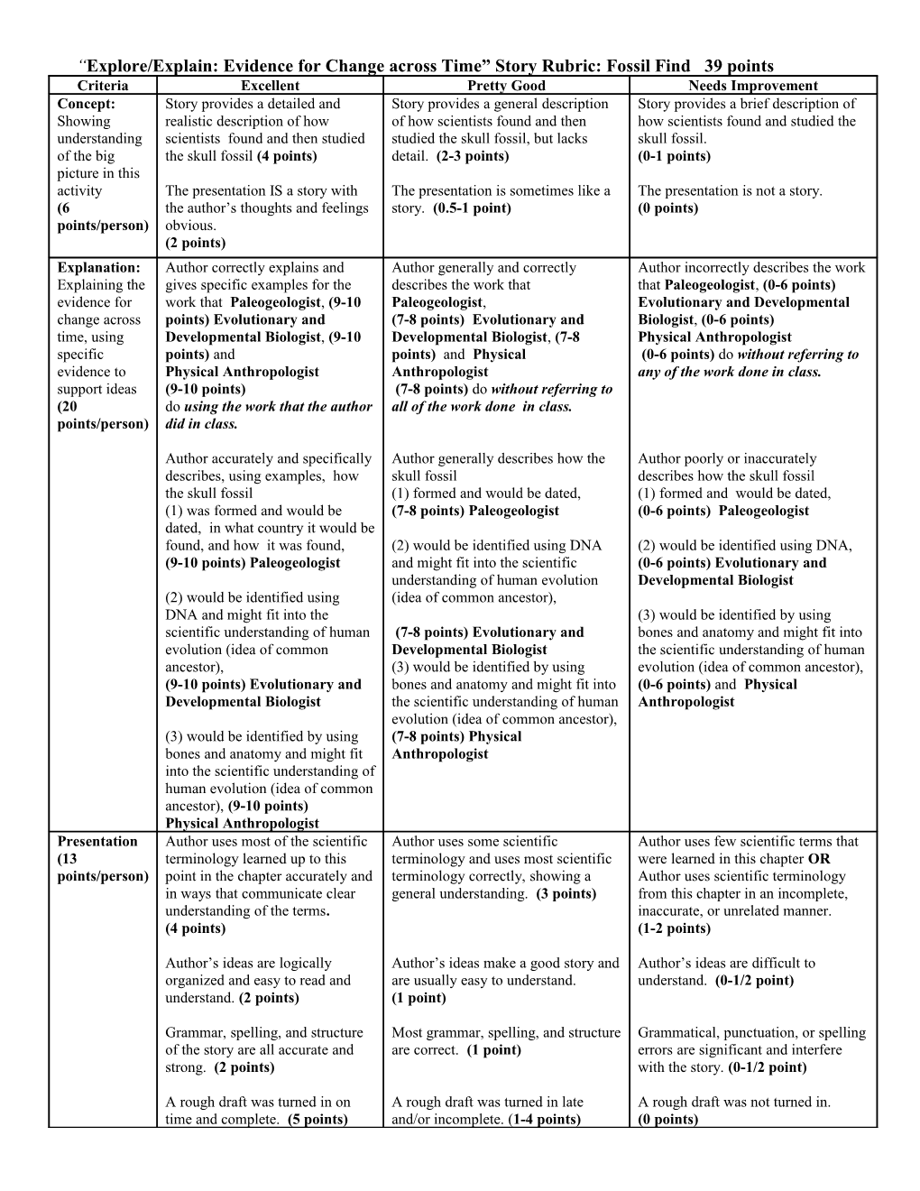 Explore/Explain: Evidence for Change Across Time Rubric: Fossil Find