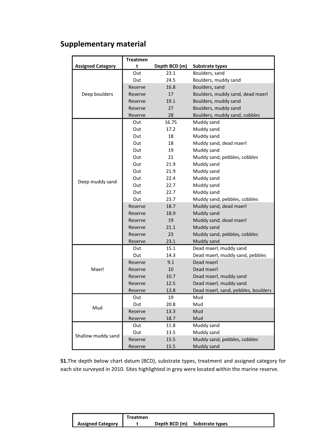 Supplementary Material s71